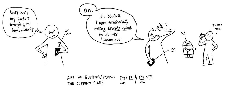 A black-and-white two-panel comic strip. The first panel contains a person with a remote controller saying, “Why isn't my robot bringing me lemonade?” The second panel contains a robot, a person saying “Thank you!” and drinking lemonade, and a person with a remote controller saying, “Oh. It's because I was accidentally telling Erica's robot to deliver lemonade!” Text beneath the comic strip reads, “Are you editing/saving the correct file?”