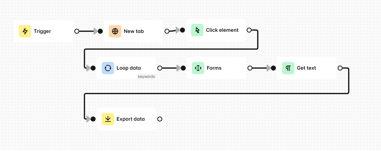 Loop without breakpoint