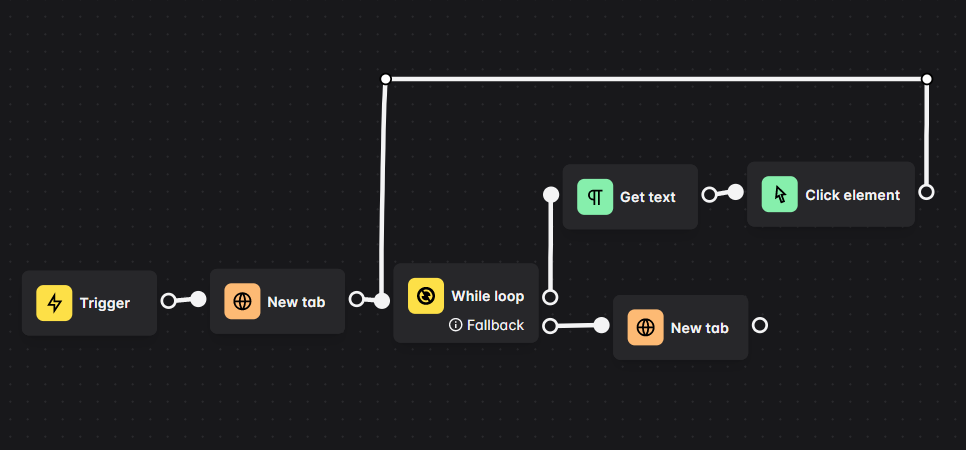 while loop example